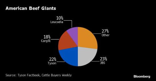 美國大宗商品基礎(chǔ)設(shè)施再遭網(wǎng)絡(luò)攻擊