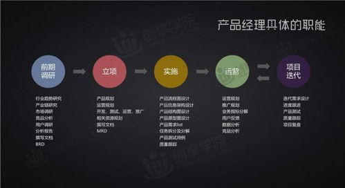 互聯網產品經理分析大全