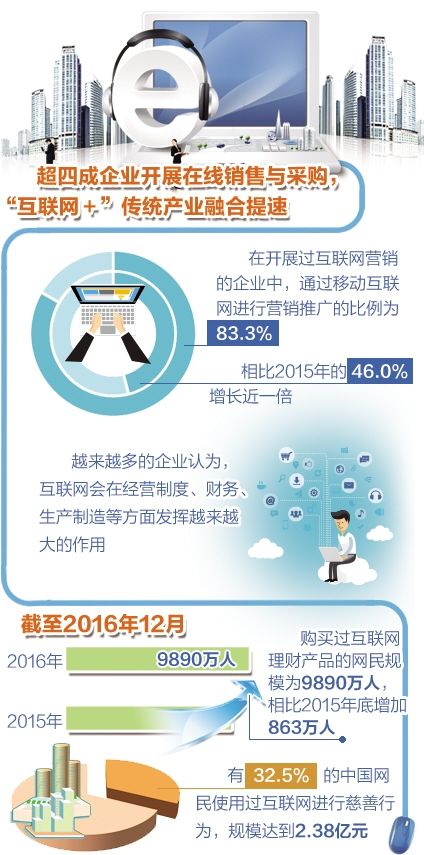 數(shù)智賦能 互聯(lián)網(wǎng)與傳統(tǒng)產(chǎn)業(yè)融合提速下的網(wǎng)絡信息技術推廣服務新圖景