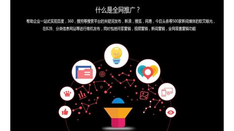 全網(wǎng)營銷時代，如何通過網(wǎng)絡信息技術推廣服務深化老客戶關系？
